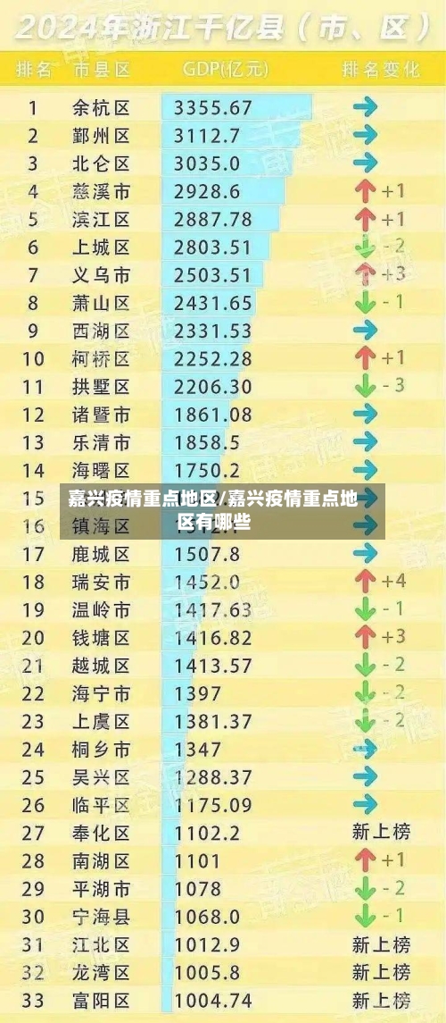 嘉兴疫情重点地区/嘉兴疫情重点地区有哪些