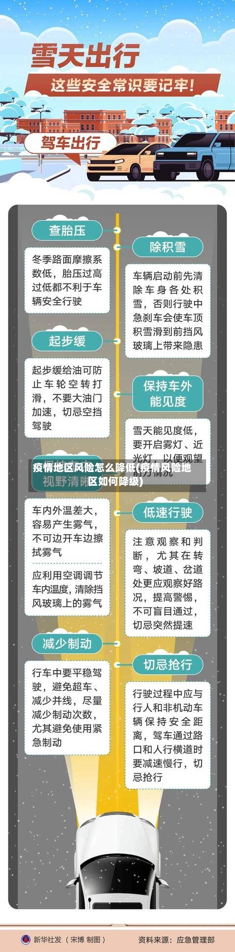 疫情地区风险怎么降低(疫情风险地区如何降级)