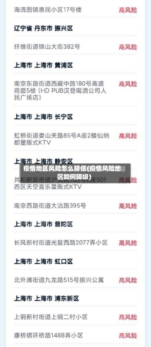 疫情地区风险怎么降低(疫情风险地区如何降级)-第3张图片