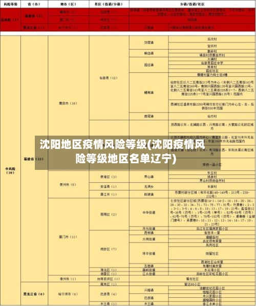 沈阳地区疫情风险等级(沈阳疫情风险等级地区名单辽宁)