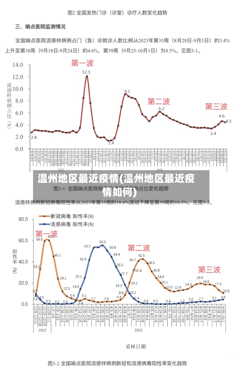 温州地区最近疫情(温州地区最近疫情如何)-第2张图片