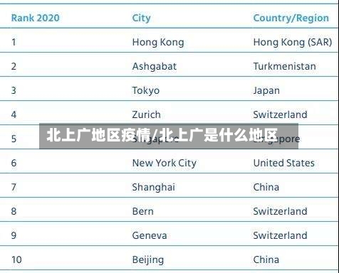 北上广地区疫情/北上广是什么地区-第3张图片