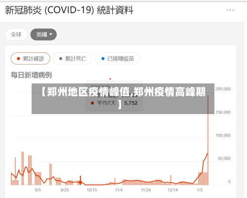 【郑州地区疫情峰值,郑州疫情高峰期】-第2张图片