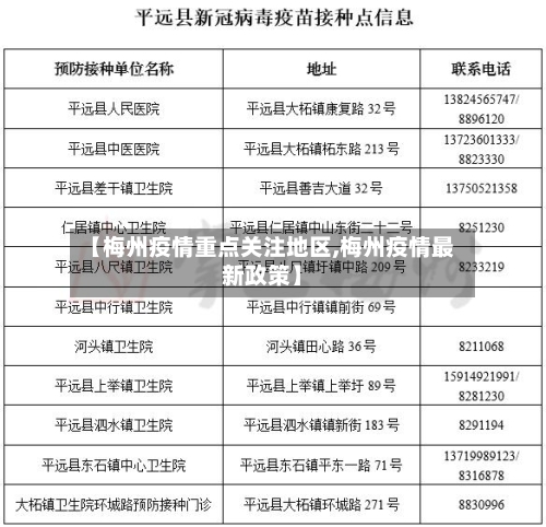 【梅州疫情重点关注地区,梅州疫情最新政策】-第3张图片