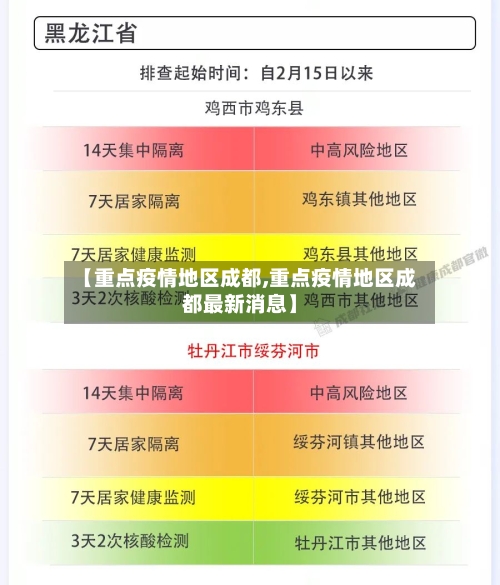 【重点疫情地区成都,重点疫情地区成都最新消息】-第2张图片