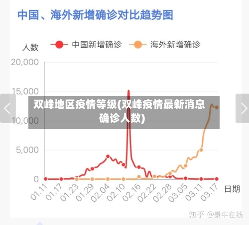 双峰地区疫情等级(双峰疫情最新消息确诊人数)