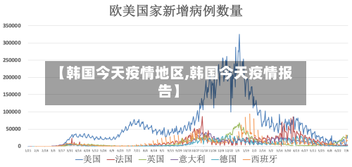【韩国今天疫情地区,韩国今天疫情报告】-第3张图片