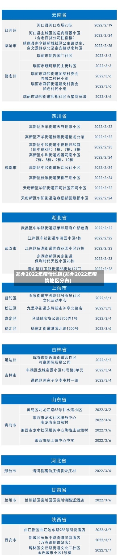 郑州2022年疫情地区(郑州2022年疫情地区分布)-第2张图片