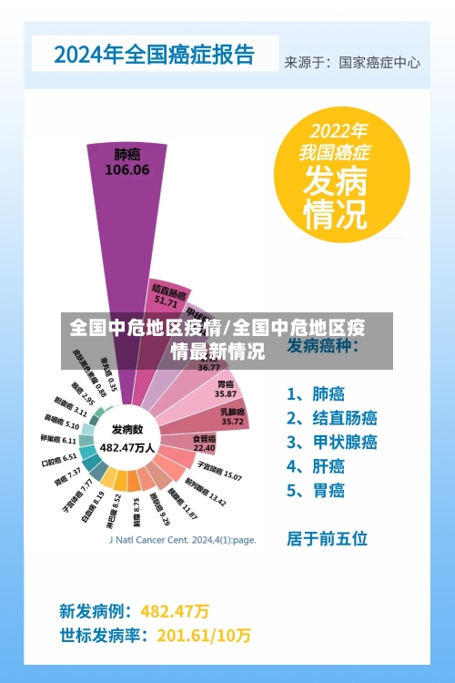 全国中危地区疫情/全国中危地区疫情最新情况-第2张图片