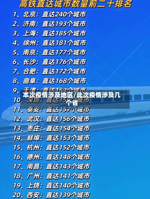本次疫情涉及地区/此次疫情涉及几个省-第2张图片