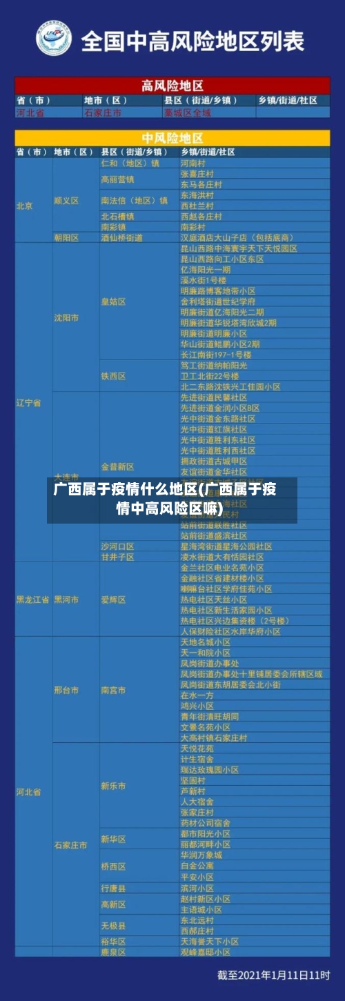 广西属于疫情什么地区(广西属于疫情中高风险区嘛)