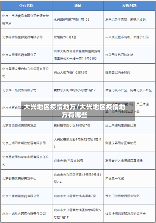 大兴地区疫情地方/大兴地区疫情地方有哪些