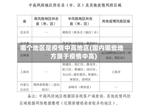 哪个地区是疫情中高地区(国内哪些地方属于疫情中高)-第3张图片