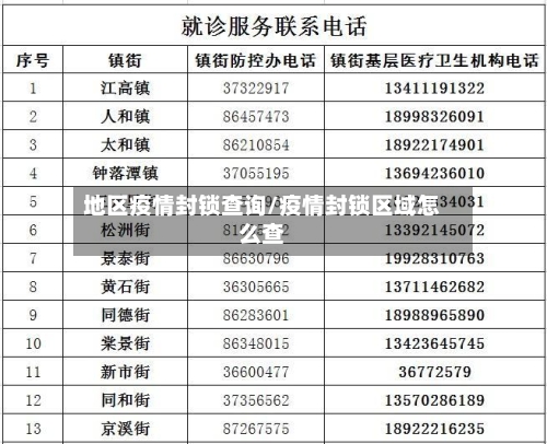 地区疫情封锁查询/疫情封锁区域怎么查-第2张图片