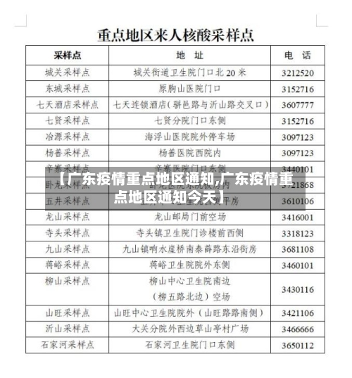 【广东疫情重点地区通知,广东疫情重点地区通知今天】