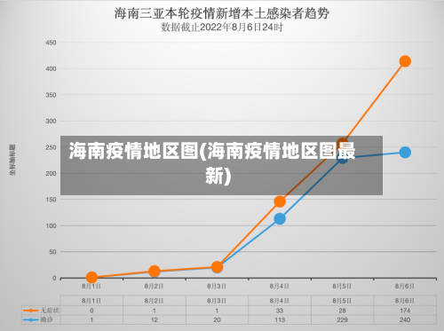 海南疫情地区图(海南疫情地区图最新)