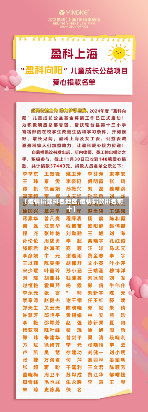 【疫情捐款排名地区,疫情捐款排名前十】