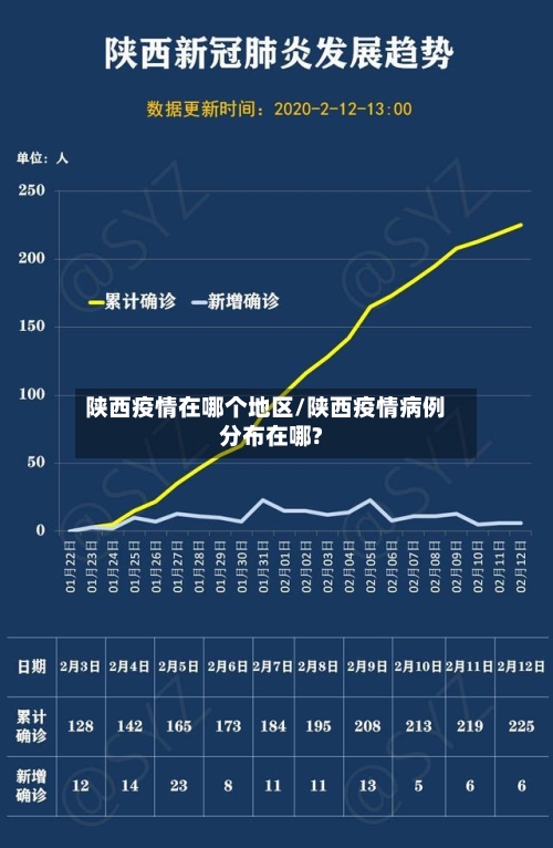 陕西疫情在哪个地区/陕西疫情病例分布在哪?-第1张图片