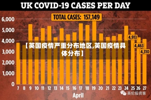 【英国疫情严重分布地区,英国疫情具体分布】-第2张图片