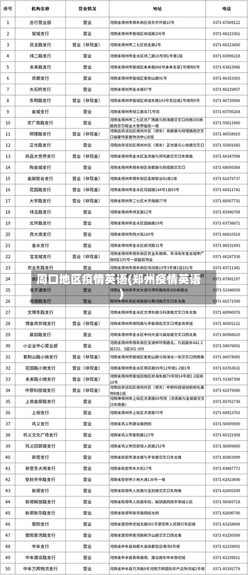 周口地区疫情英语(郑州疫情英语)-第3张图片