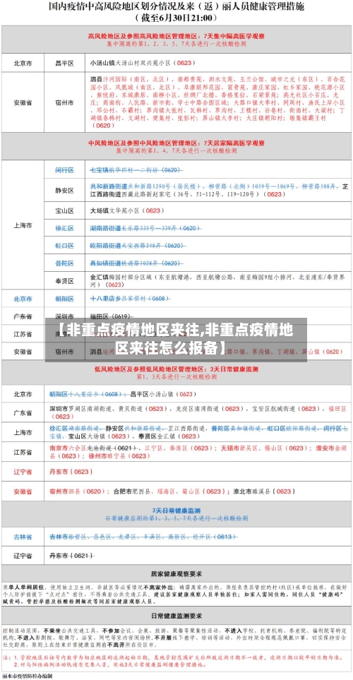【非重点疫情地区来往,非重点疫情地区来往怎么报备】